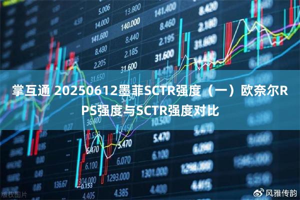 掌互通 20250612墨菲SCTR强度（一）欧奈尔RPS强度与SCTR强度对比